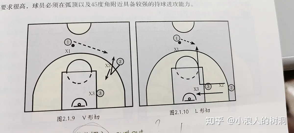 哪里可以找到关于篮球协调训练的教程?_2